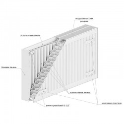 ROMMER 33/300/2300 радиатор стальной панельный боковое подключение Compact